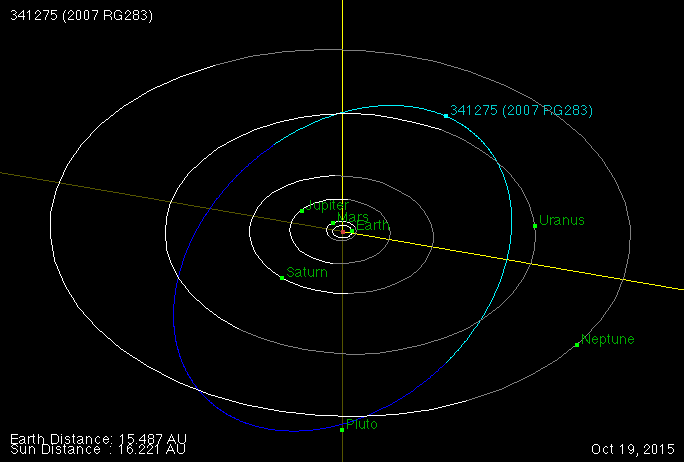 Orbit diagram for 2007 RG283