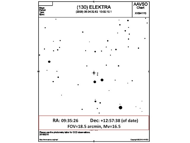 Star chart for (130) Elektra 