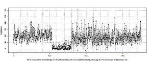 Patrick Adorea light curve normalized to secondary